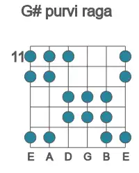 Guitar scale for G# purvi raga in position 11
